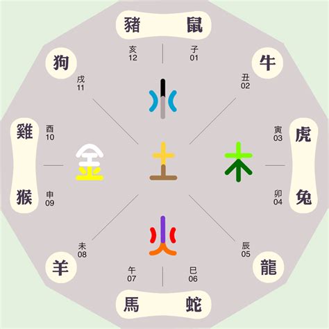 郭字五行|郭字的五行属性